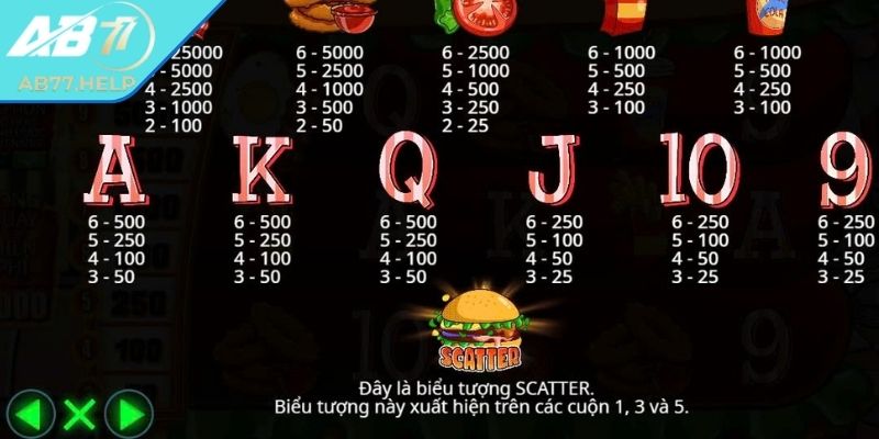 American Burger AB77 - Khám Phá Tựa Game Nổ Hũ Kịch Tính 2 Tìm hiểu rõ hơn về chức năng Scatter