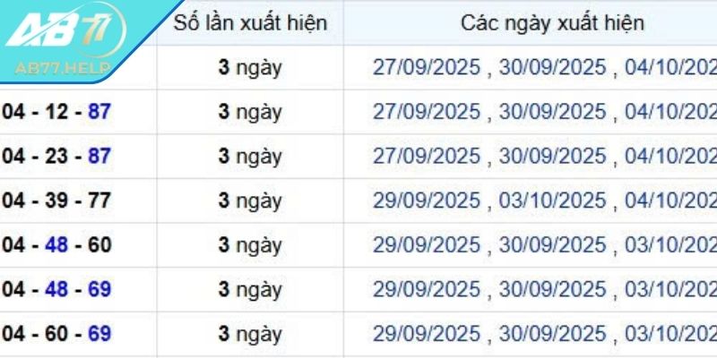 Lô Xiên AB77 – Chiến Thuật Chơi Cực Đỉnh Cho Cao Thủ 2025 2 Chiến lược đặc biệt giúp tăng tỷ lệ trúng thưởng
